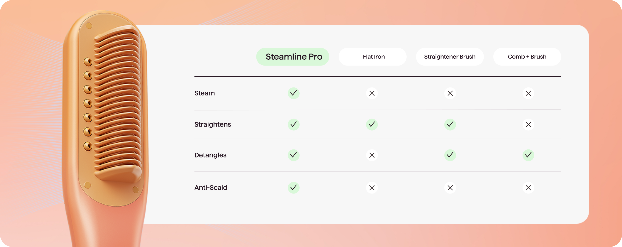 Steamline Pro vs flat iron vs straightener brush comparison