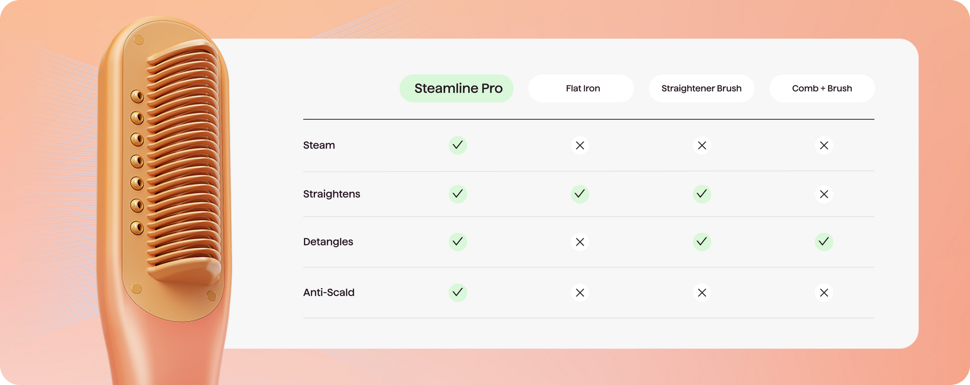 Steamline Pro vs flat iron vs straightener brush comparison