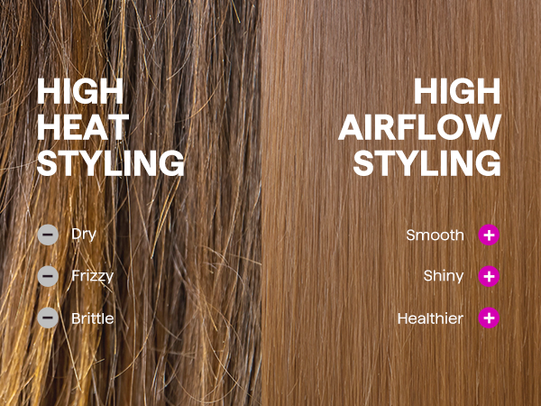 Comparison of high heat and high airflow styling on hair with text labels.