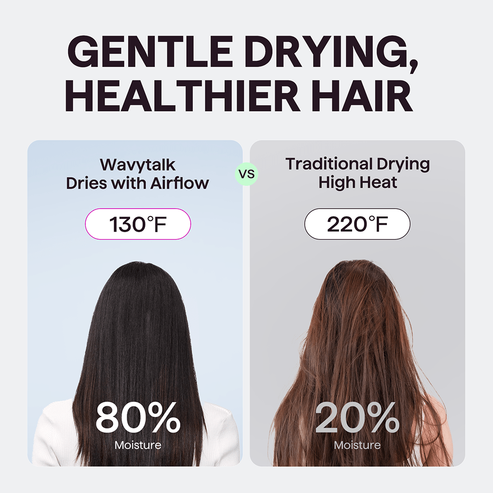 Turblow Pro hair dryer comparison showing advanced airflow technology versus traditional high heat drying to maintain healthy moisture levels on a light purple background.
