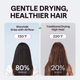 Turblow Pro hair dryer comparison showing advanced airflow technology versus traditional high heat drying to maintain healthy moisture levels on a light purple background.