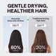 Turblow Pro hair dryer comparison showing advanced airflow technology versus traditional high heat drying to maintain healthy moisture levels on a light purple background.