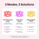 Glow Time LED therapy mask with three modes for different skin concerns on a pink background