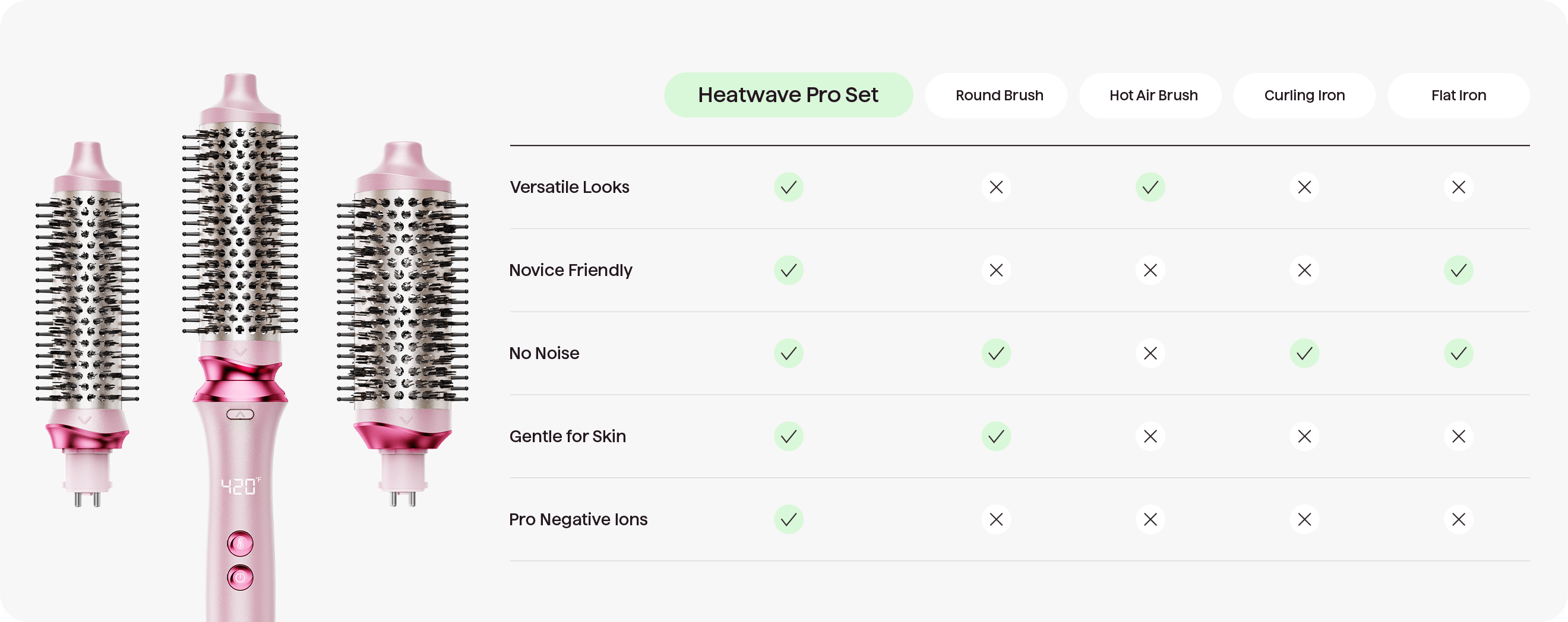 Heatwave Pro Set comparison chart showing advantages over other styling tools