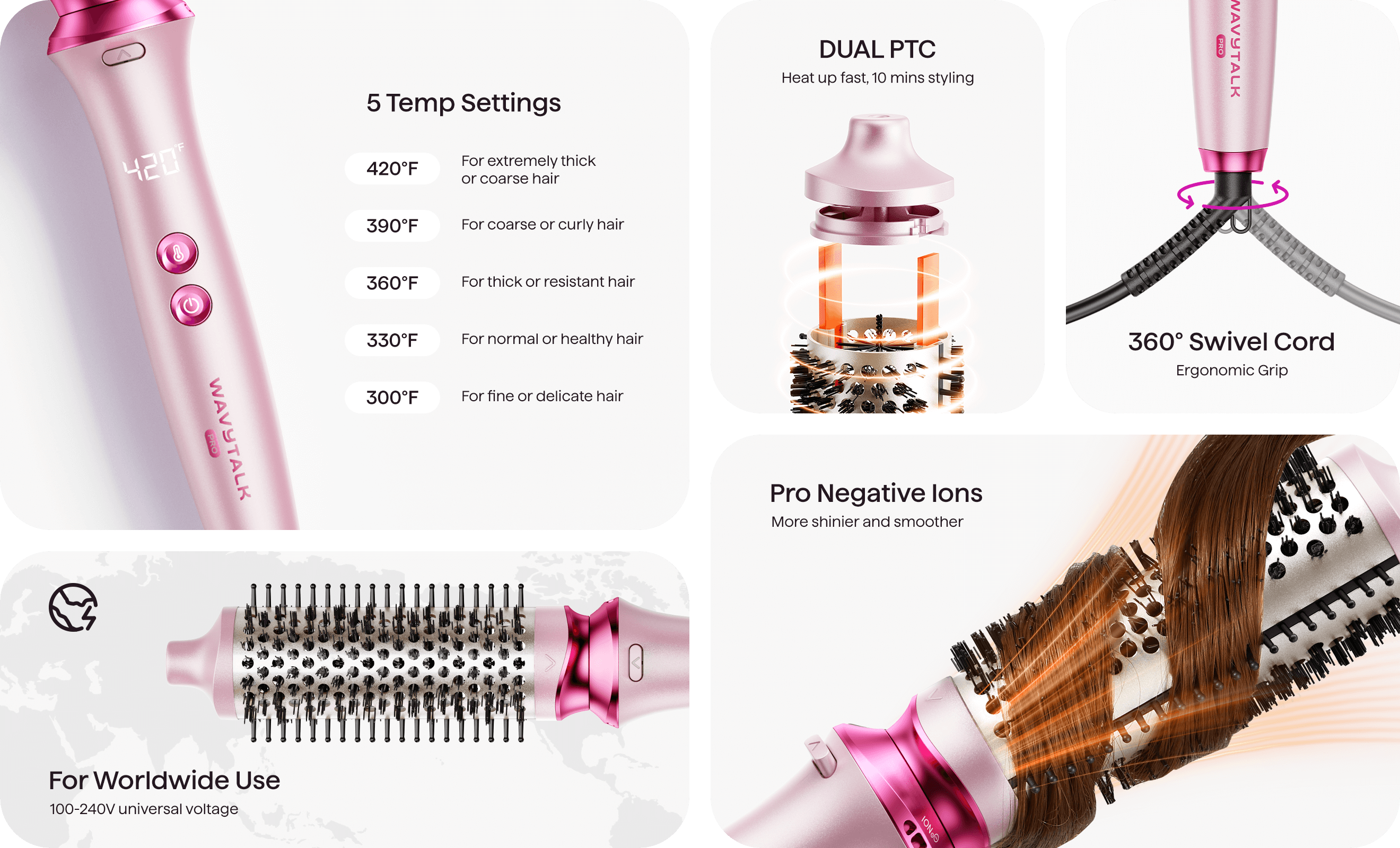 Product features of a heatwave pro with text and images on a white background