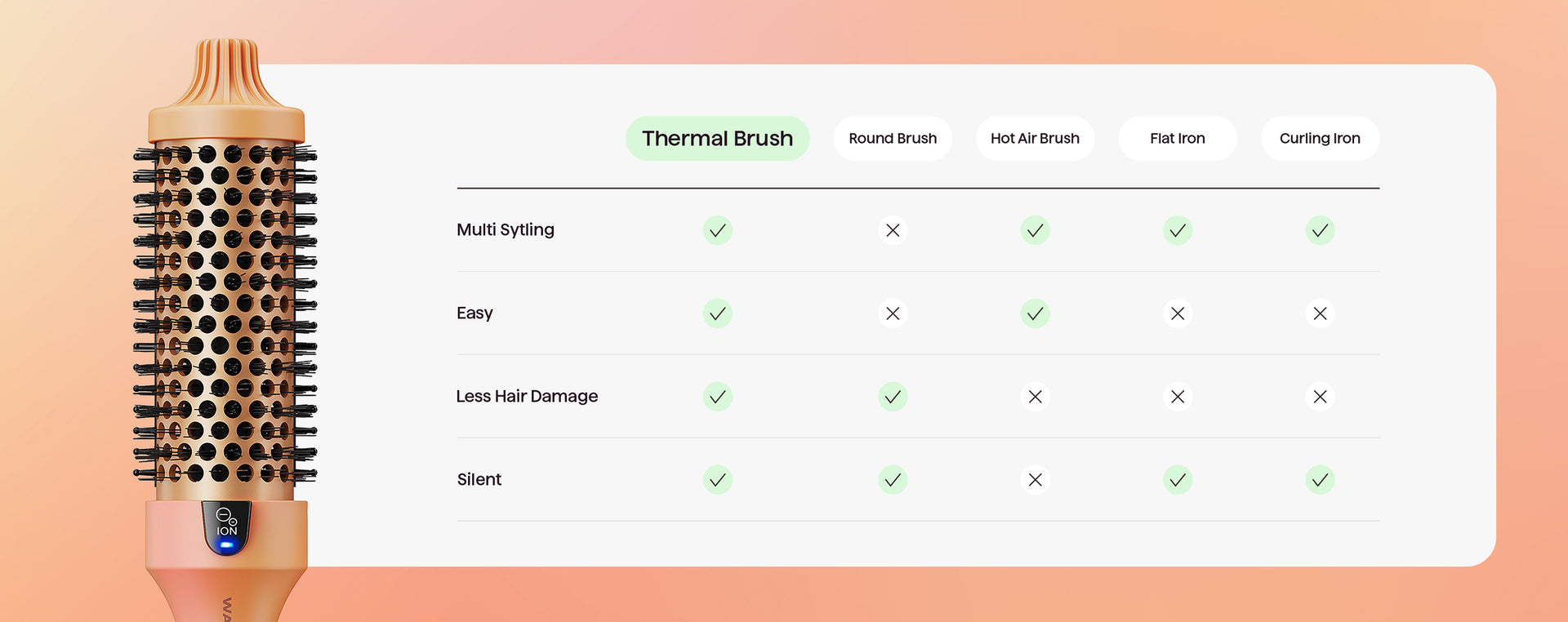 Blowout boost with features listed on a white background