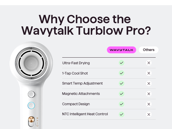Wavytalk Turblow Pro hair dryer with features listed