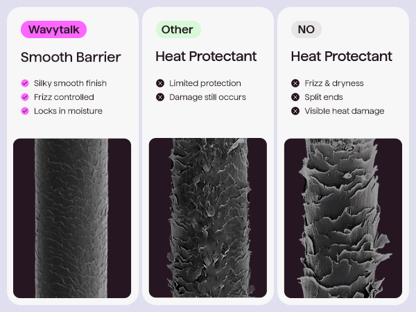 Microscopic hair comparison - Smooth Barrier vs other heat protectants vs no protection